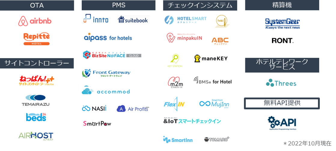 宿泊向け連携サービス一覧