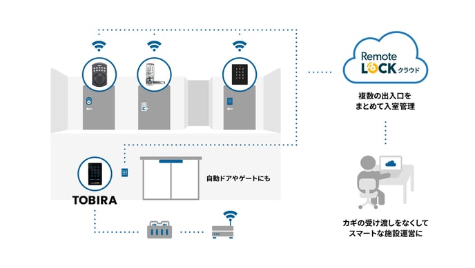 tobira_diagram