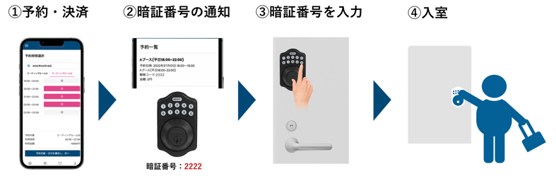 FixU-RemoteLOCK利用フロー-2
