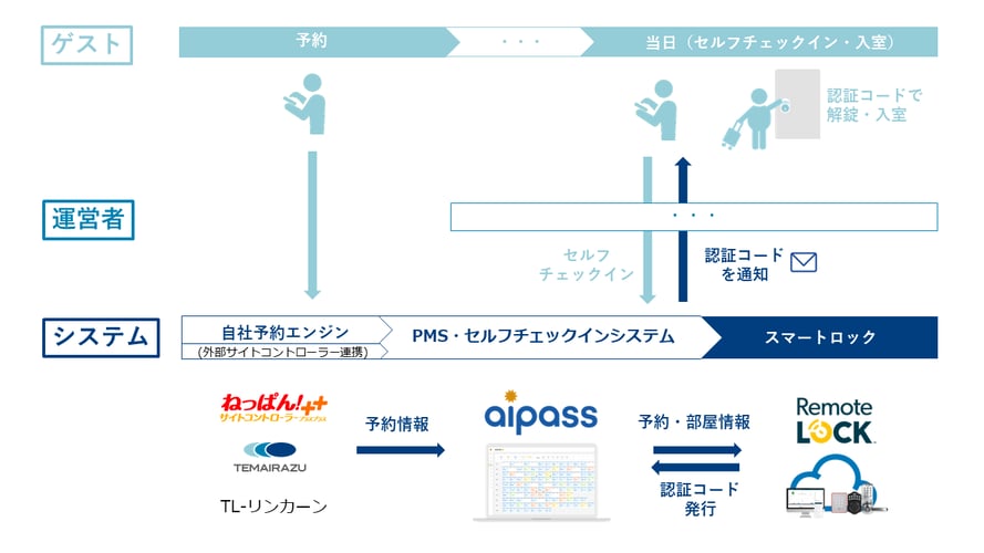 aipass_connection_flow1_240427