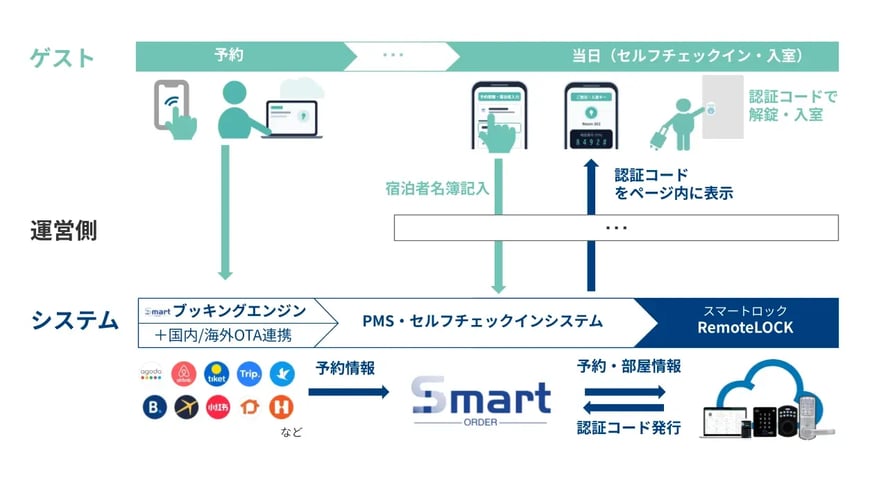 SmartOrder_連携システムページ用