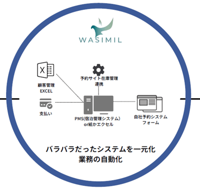 WASIMIL-service-image