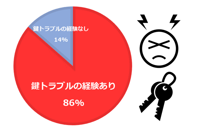 カギトラブル.png