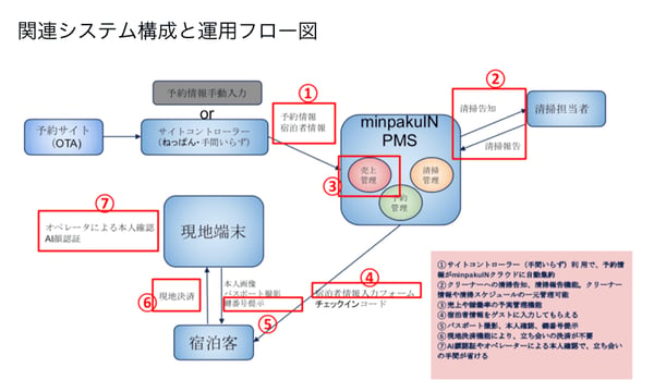minpakuin_system_structure