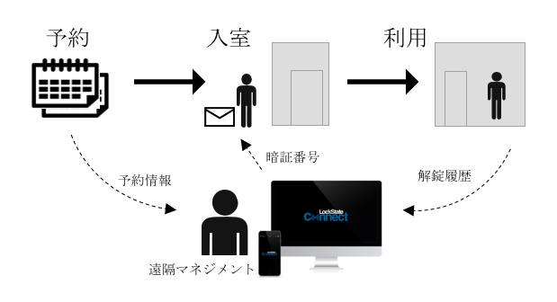 keyless-entry.png keyless-entry.png