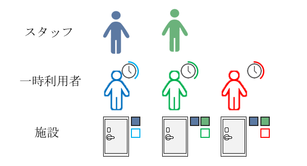 person-access-control.png person-access-control.png