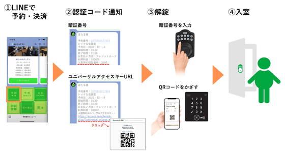 kizuna+remotelock_flow