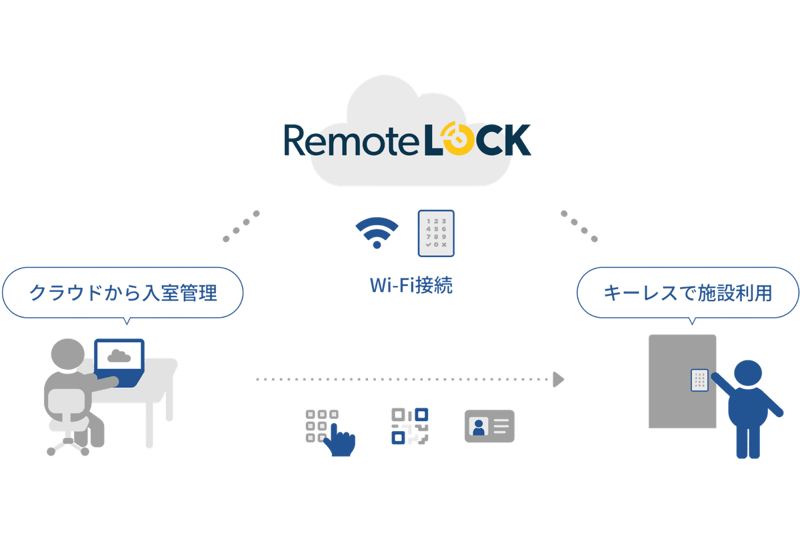 remotelock-intro