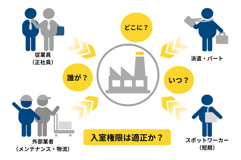 工場停止のリスク