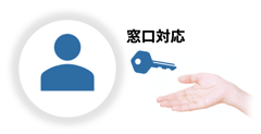 reception_rent_key