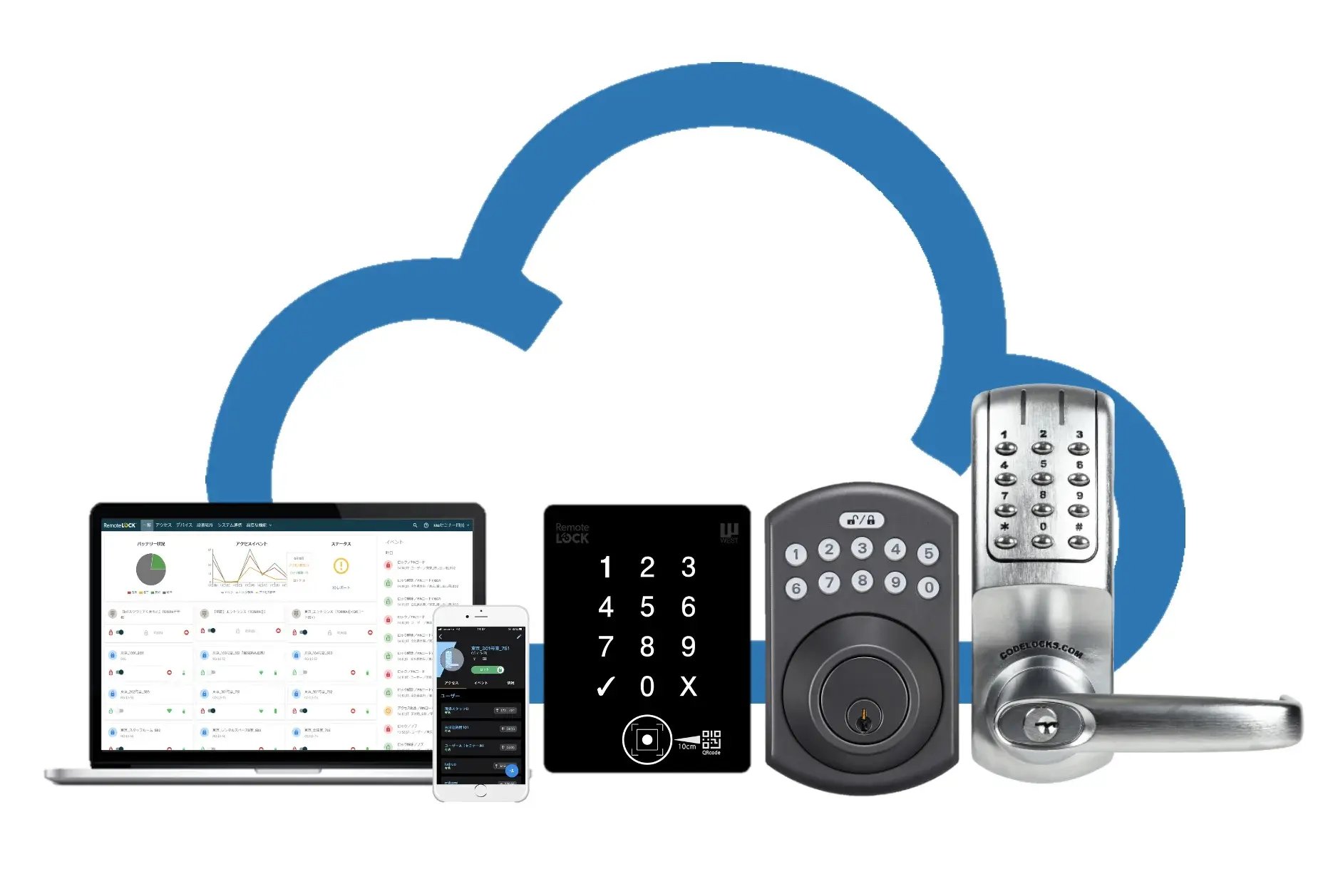 RemoteLOCK_cloud-image (1)_compressed