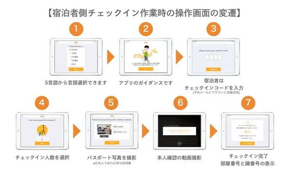 ABC_guidance
