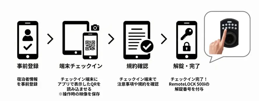 system02