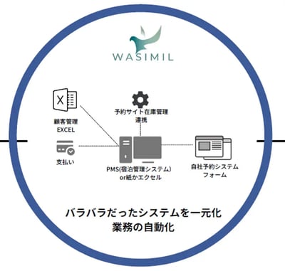 WASIMIL-service-image