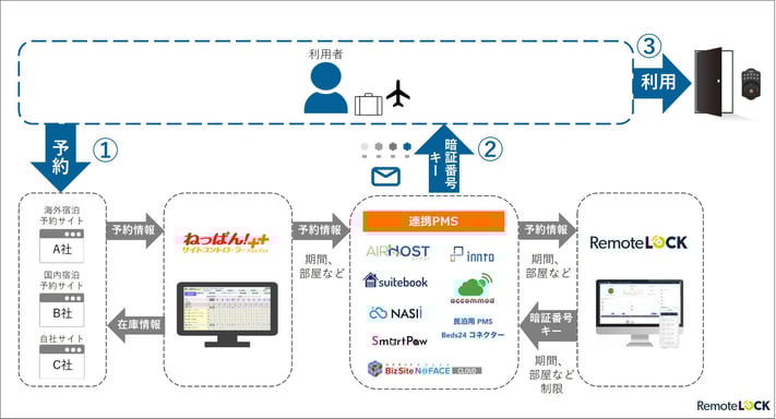 ねっぱん×PMS×RemoteLOCK_05