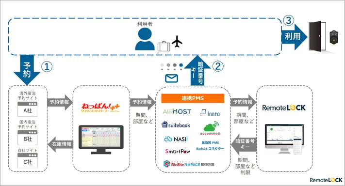 ねっぱん×PMS×RemoteLOCK_05