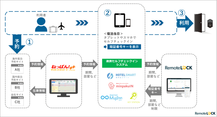 RL×セルフチェックイン×ねっぱん_03