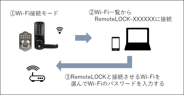 Wi-Fi接続-1