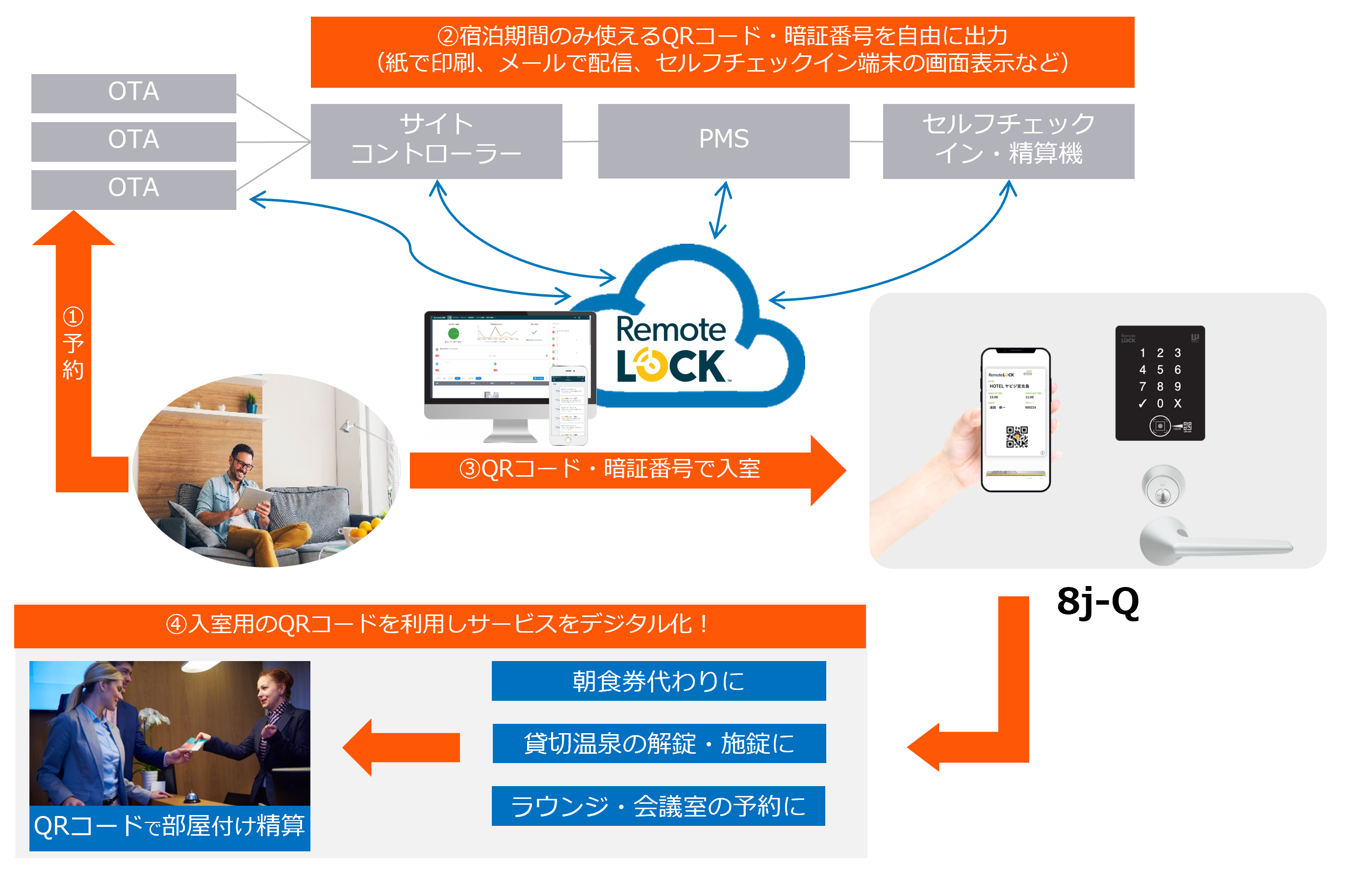 QRコードロックが実現できること