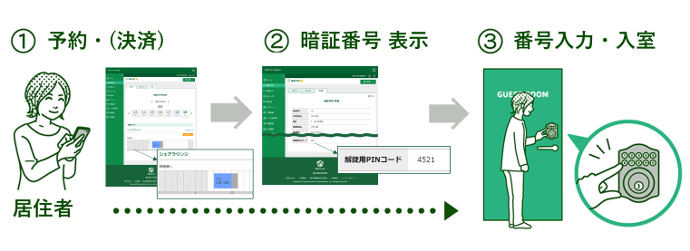 予約から利用（解錠）までのフロー