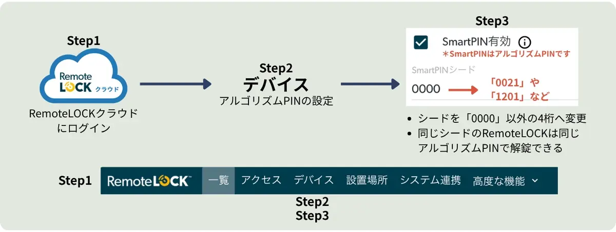 同一PIN解錠の設定