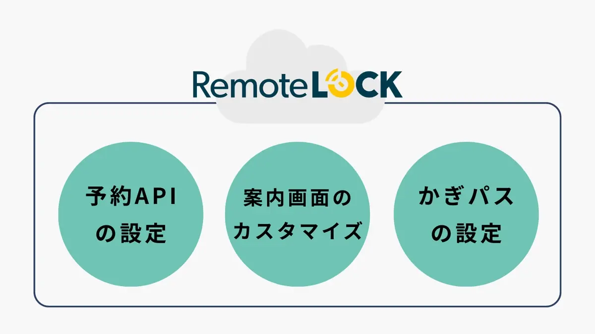 booking apiのできること