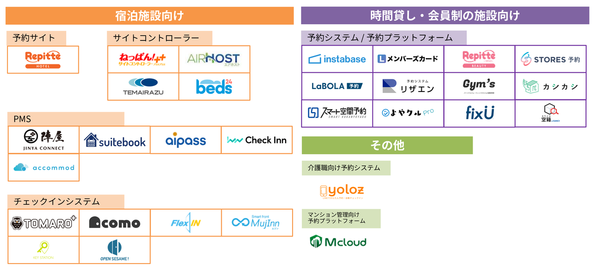 booking api対応サービス