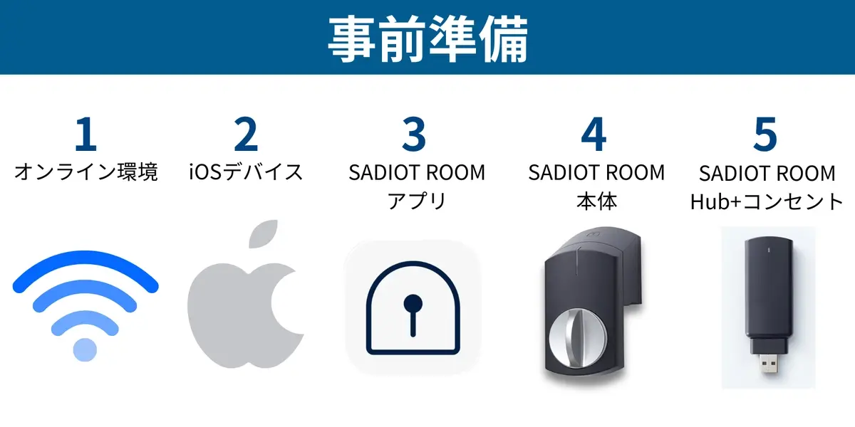 アプリ設定の事前準備