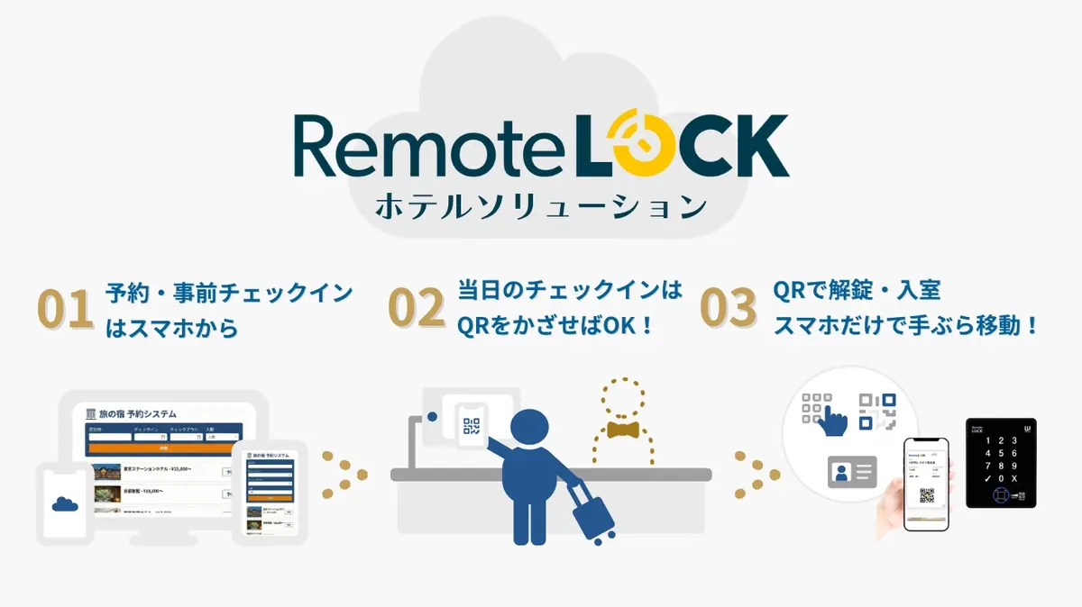 ホテルソリューション