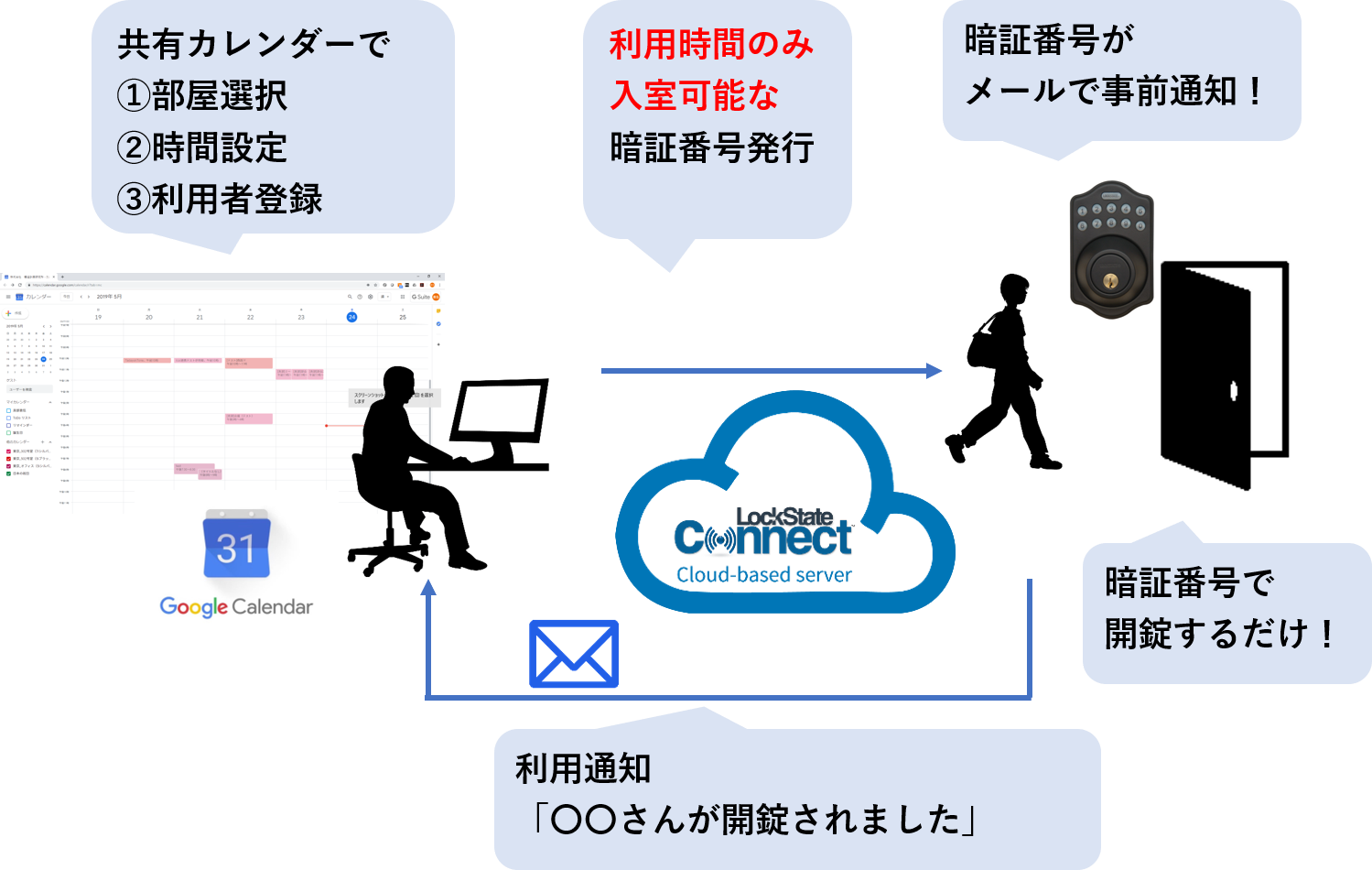 iCal連携図