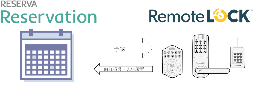reserva_remotelock