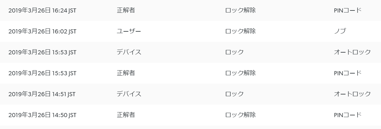 図2-1