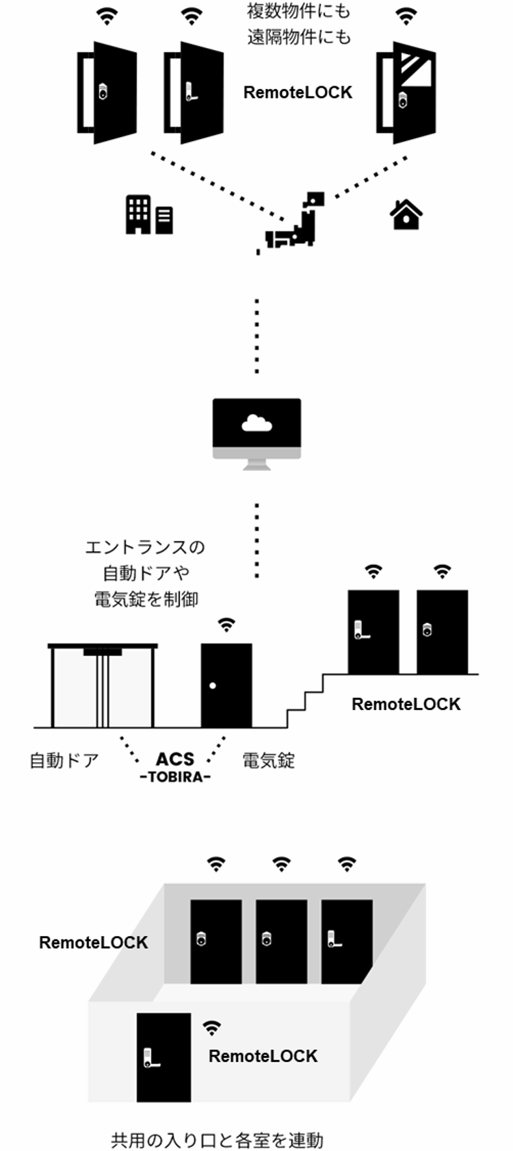 施設レイアウト例
