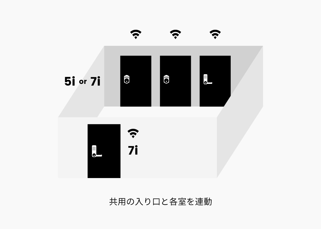 7i (ホテルロック仕様)｜ドアノブ一体化スマートロック（電子錠）ならRemoteLOCK