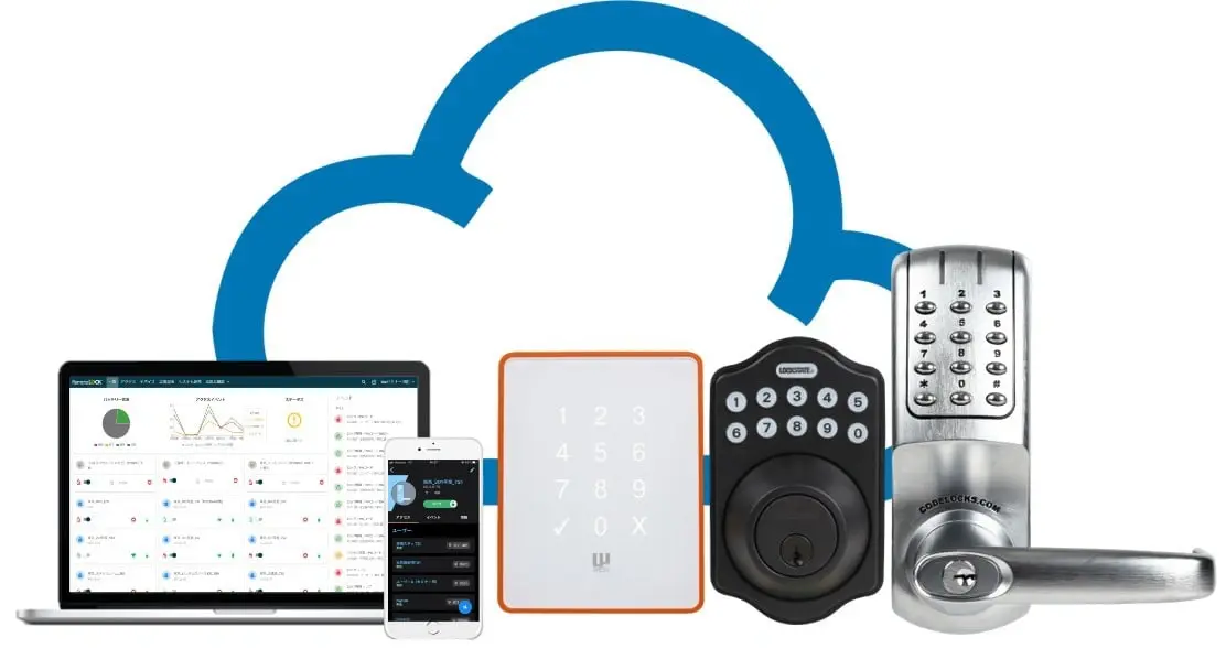 RemoteLOCK_cloud-image_compressed