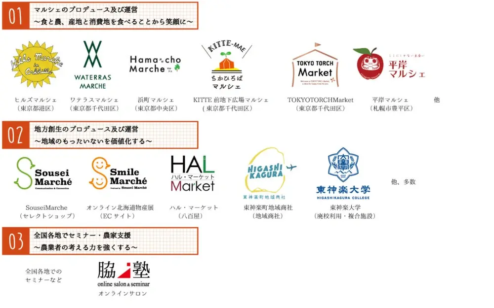 株式会社AgriInnovationDesignの事業概要