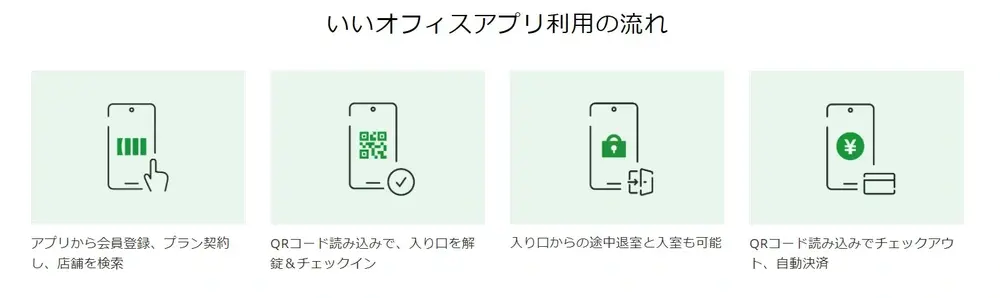 いいオフィスの新アプリ「いいアプリ」利用の流れ