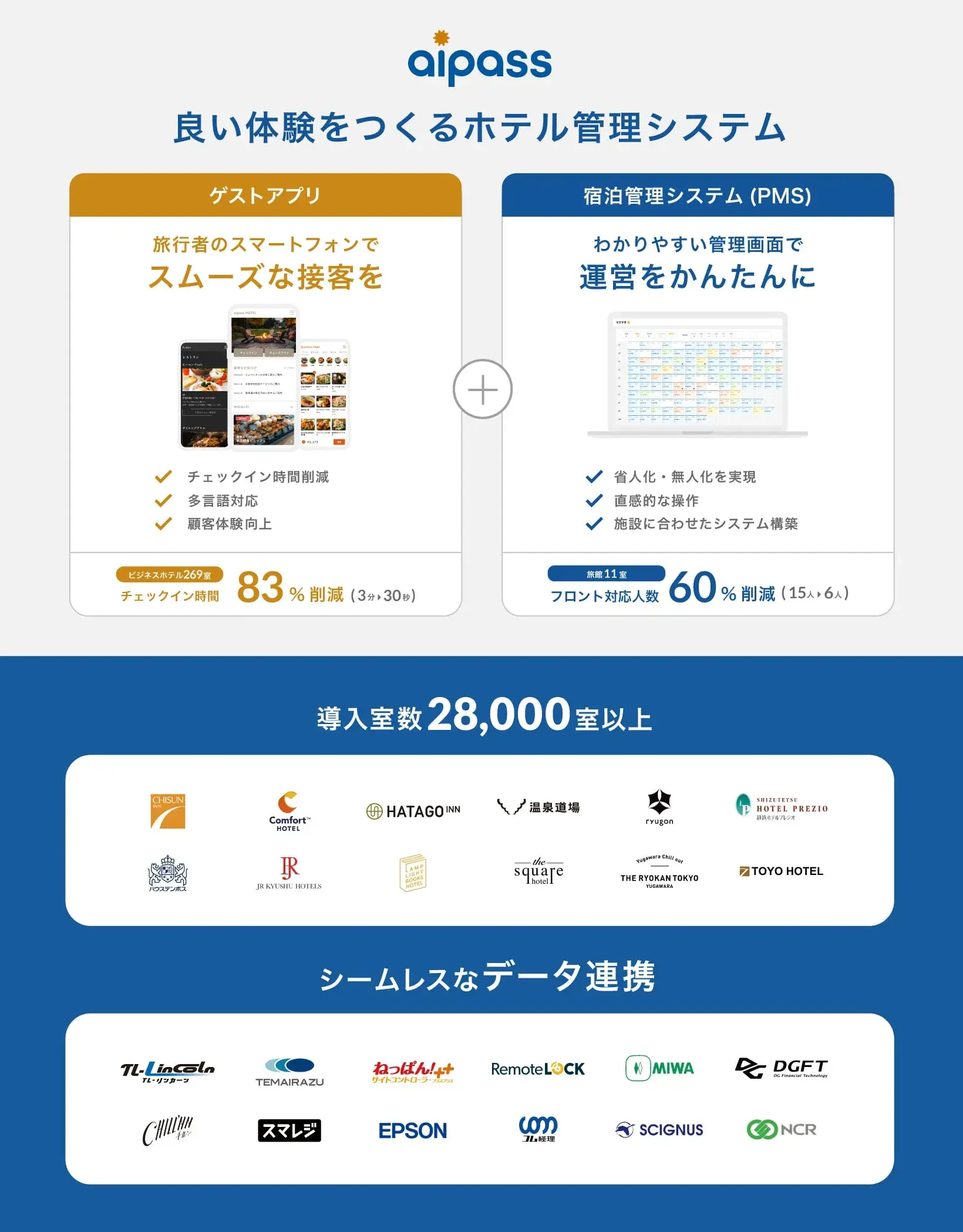 aipass for hotels_サービス提供-1