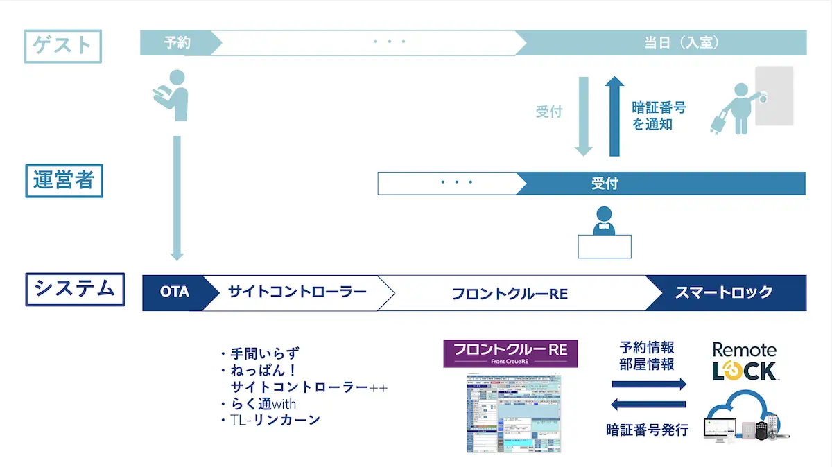 frontcreuere_RemoteLOCK_image