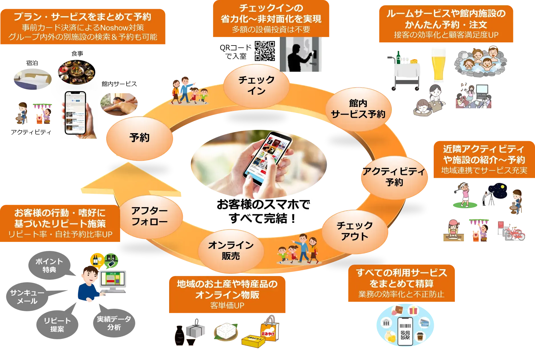 陣屋コネクト_サービス提供-1