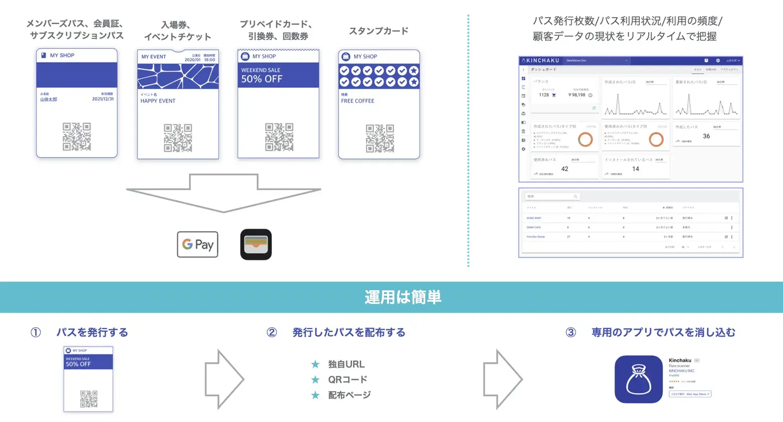kinchaku-usage