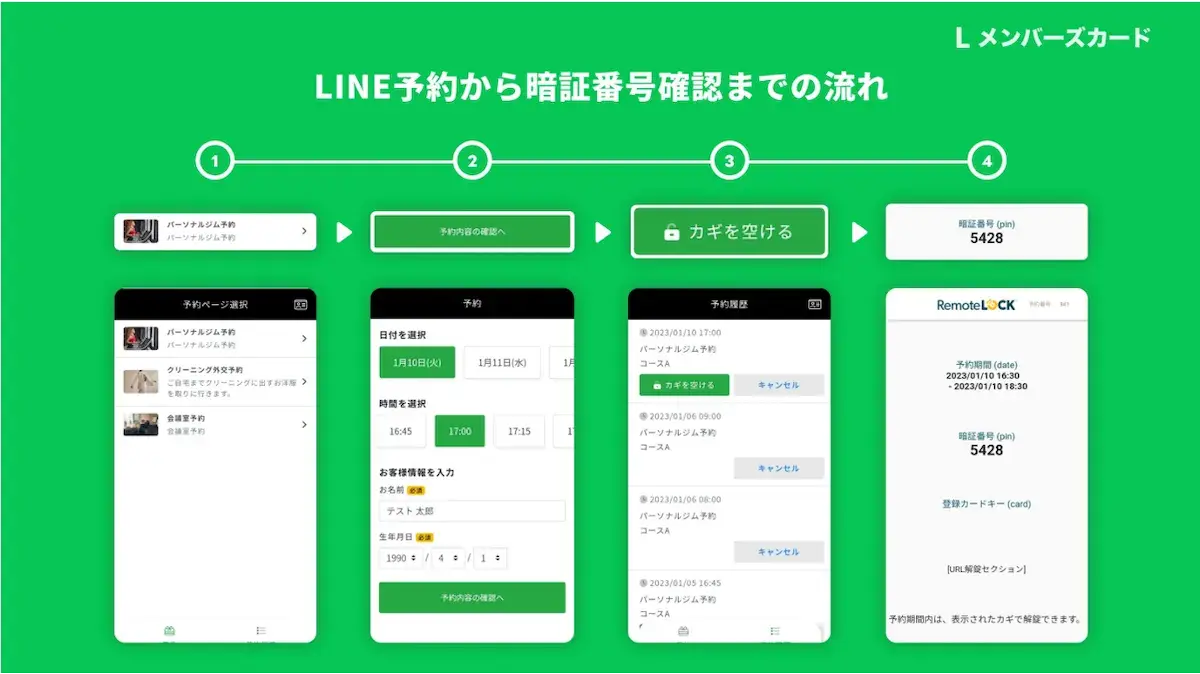 LINE予約から暗証番号確認までの流れ