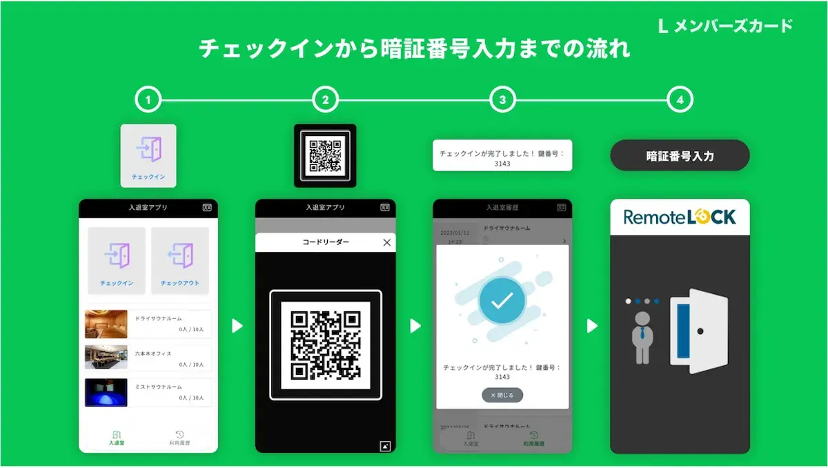 チェックインから暗証番号入力までの流れ