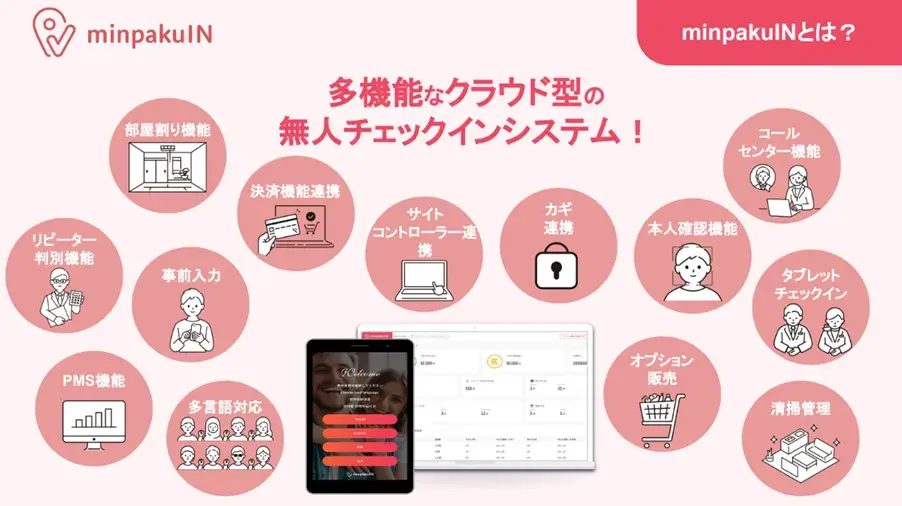 minpakuINの機能イメージ