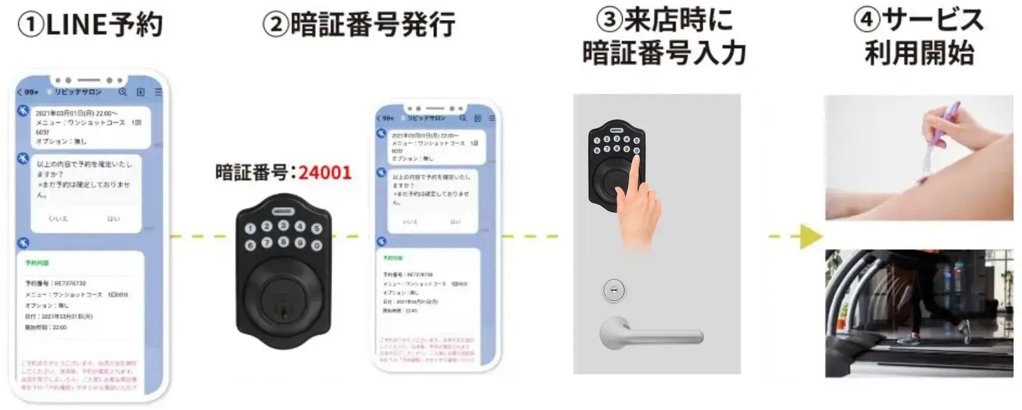 RemoteLOCK_Repitte_連携フロー