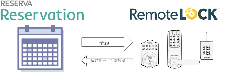 reserva_remotelock
