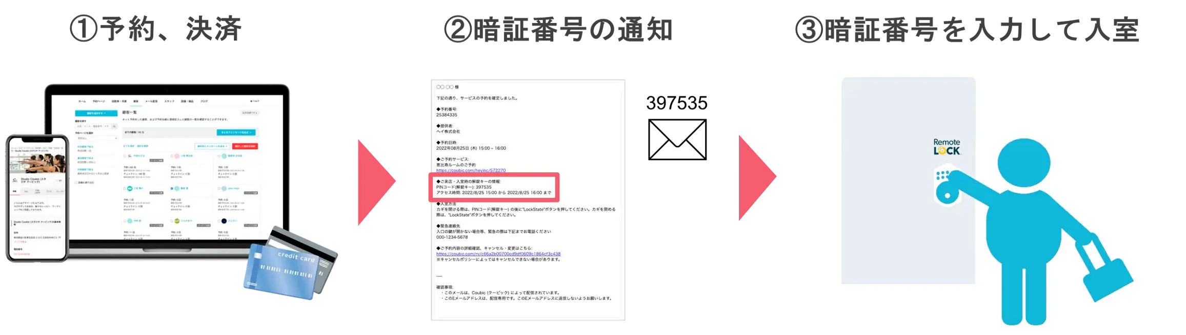 STORES予約×RemoteLOCK利用フロー