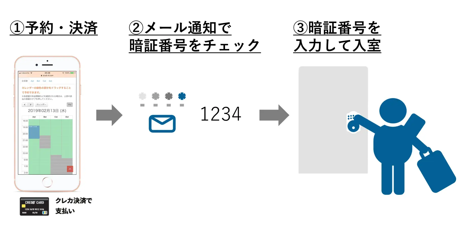スタジオル×RemoteLOCKイメージ