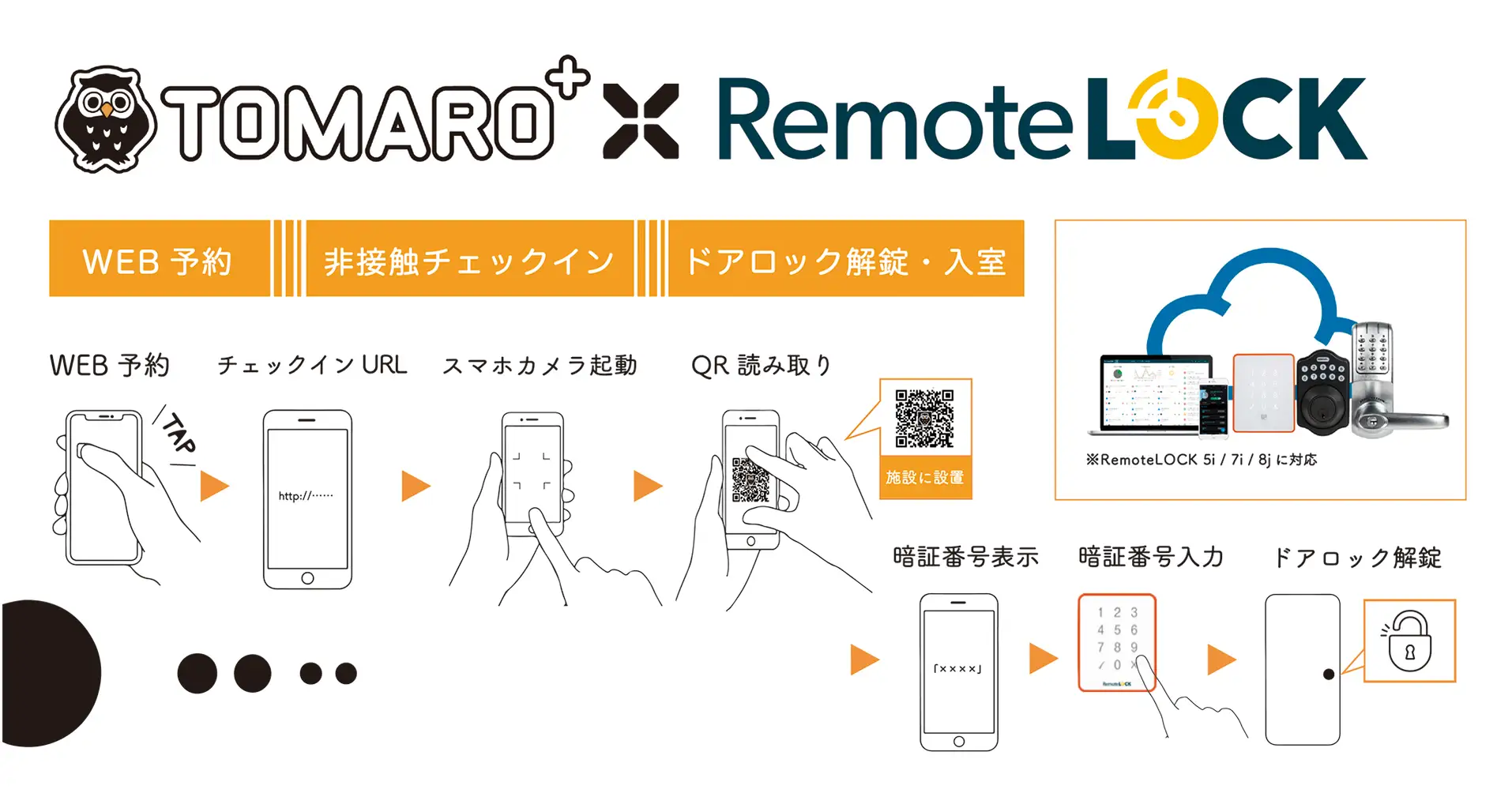 TOMARO⁺ ×RemoteLOCK 利用イメージ