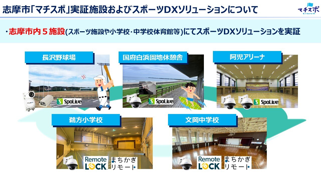 志摩市の「マチスポ」実証施設